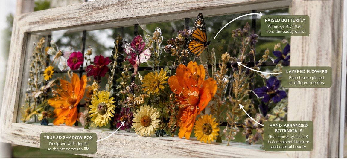Illustration of a Snowbird Creations shadow box showing raised butterflies, layered flowers, and hand-arranged botanicals at different depths